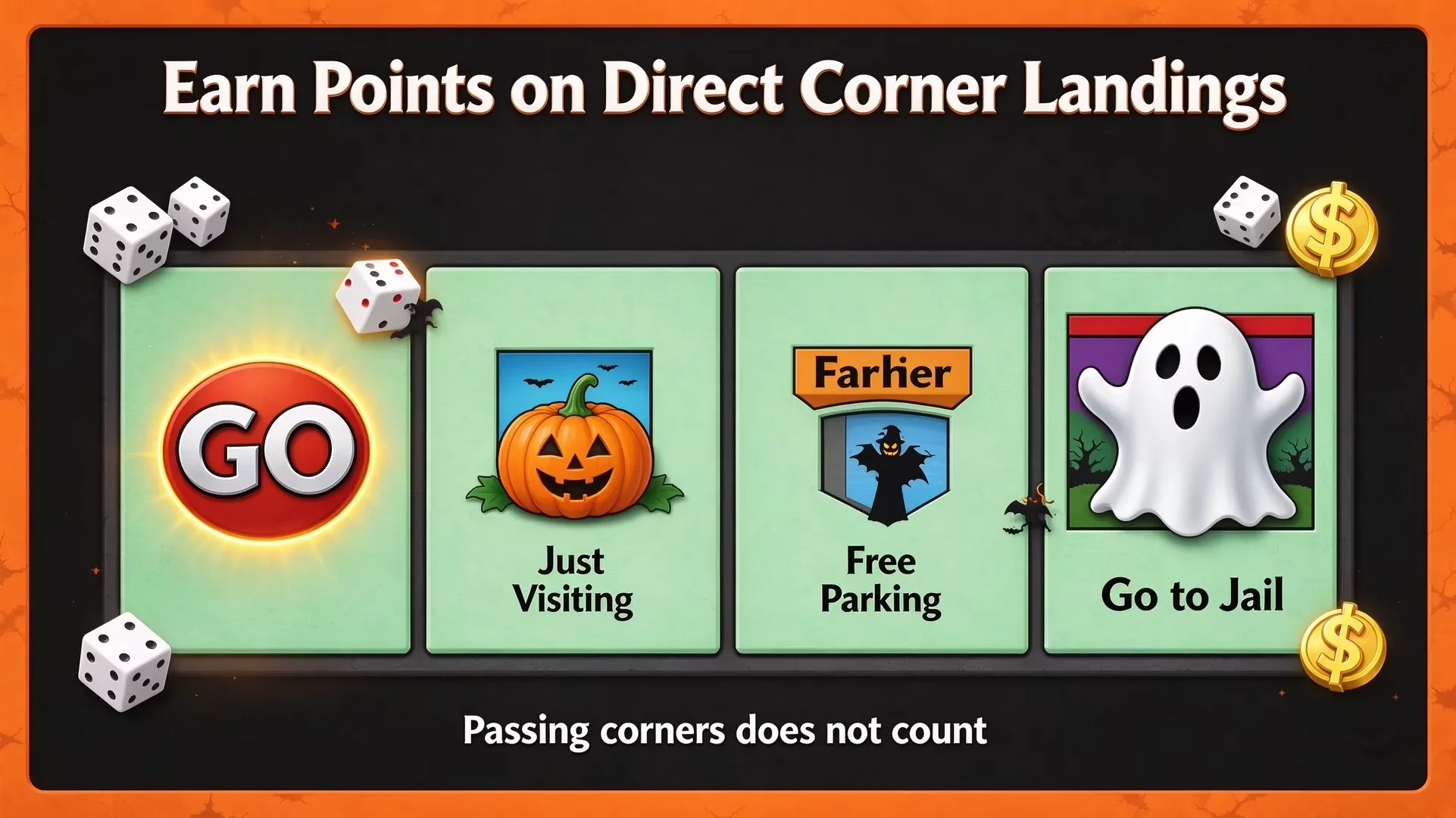 Four corner tiles Monopoly GO